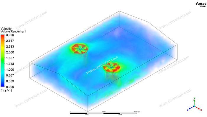 Explicación de los ventiladores de alto volumen y baja velocidad