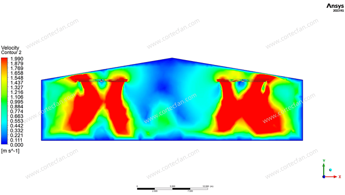 Distribución del flujo de aire y optimización del rendimiento de los ventiladores HVLS mediante simulación numérica