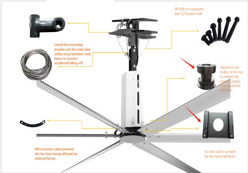 Análisis en profundidad de la estructura de seguridad del ventilador HVLS: construcción de un sistema de protección contra fallas para...
