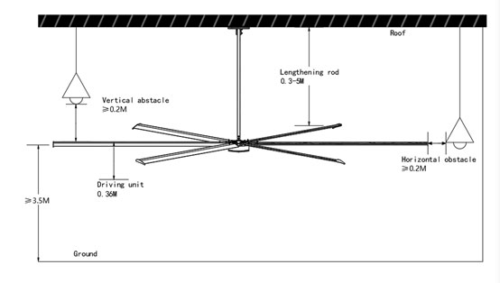 Plano y dimensiones de instalación de ventilador de techo industrial HVLS